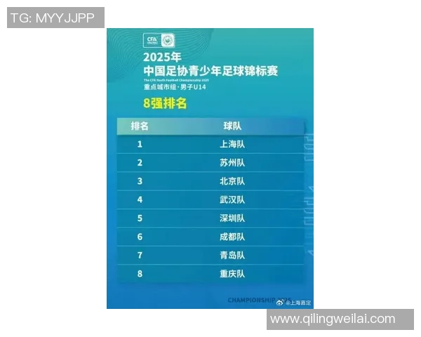 上海足球队在速度排行榜中荣登第六名展现出强劲实力与潜力 上海足球队在速度排行榜中荣登第六名展现出强劲实力与潜力